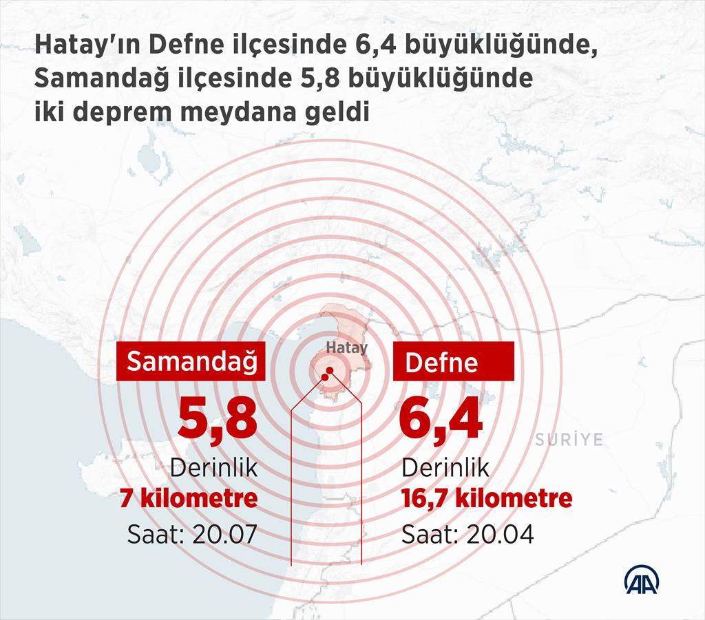 Hatay depremi Orta Doğu yu da salladı Sözcü