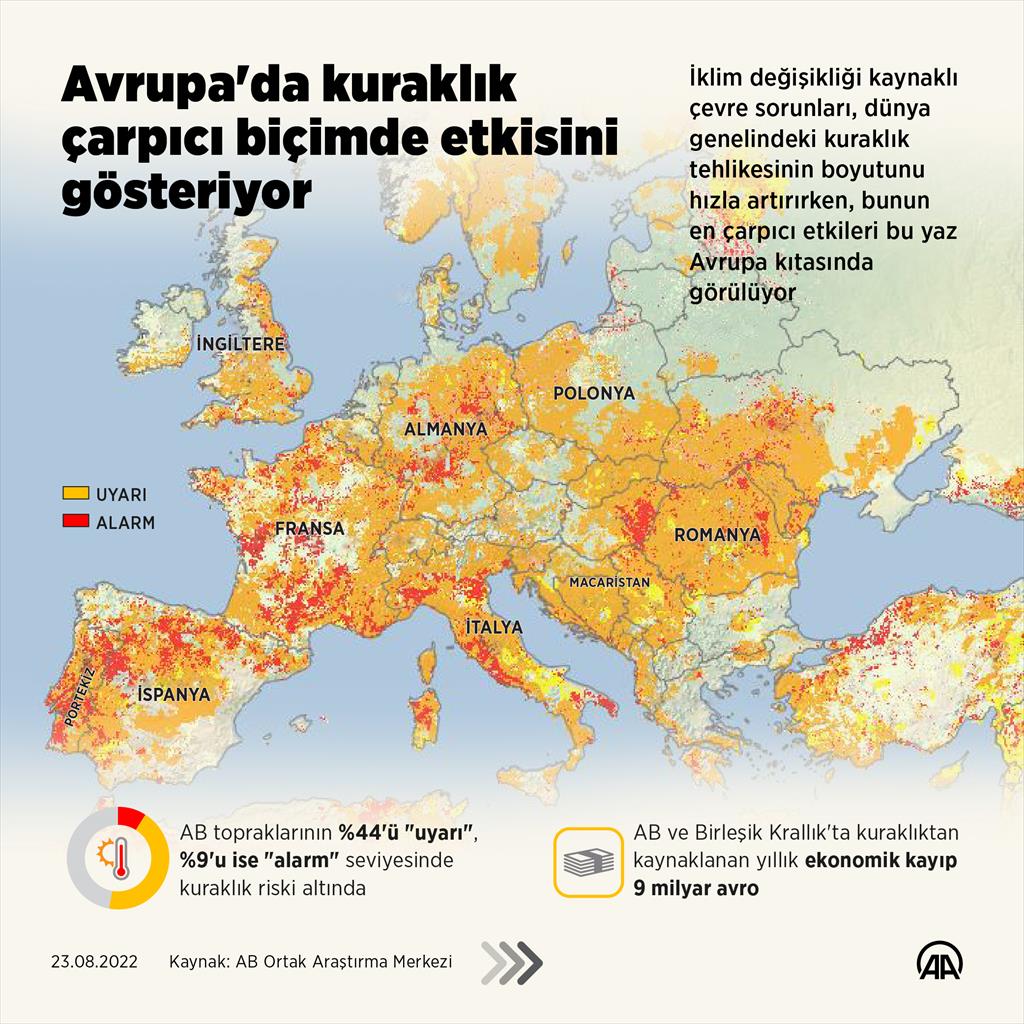 Avrupa'da kuraklık çarpıcı biçimde etkisini gösteriyor