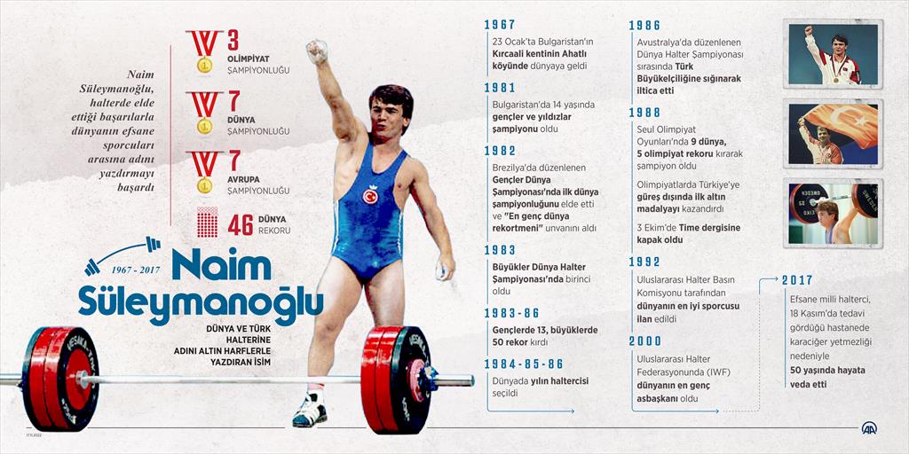 Dünya ve Türk halterinin unutulmaz ismi: Naim Süleymanoğlu