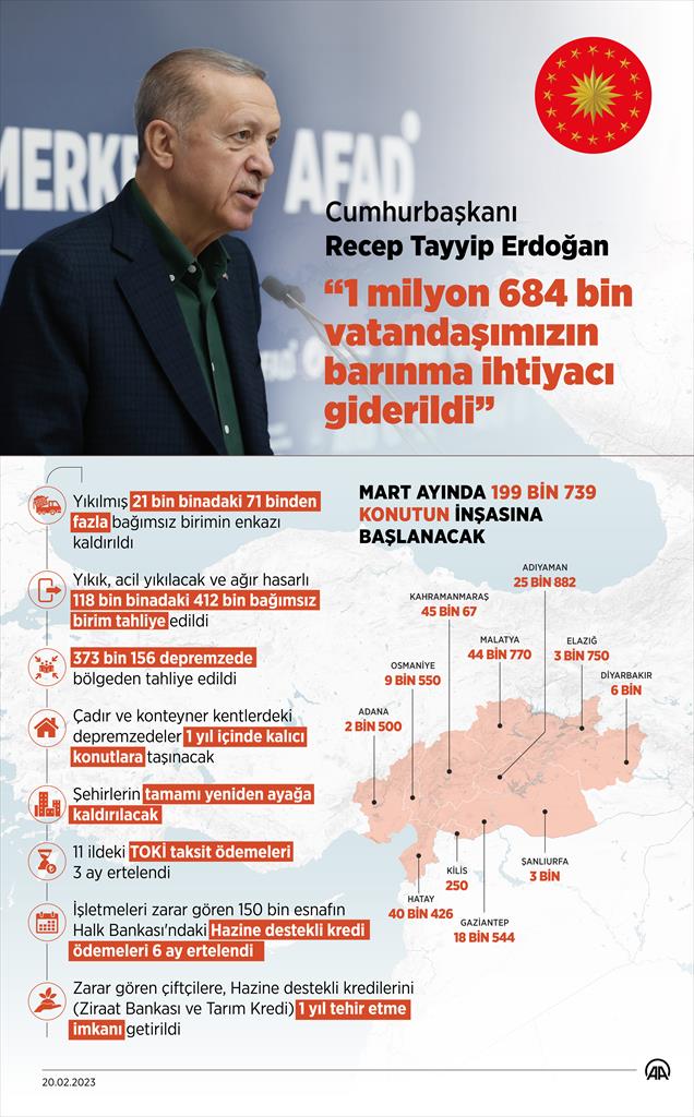Cumhurbaşkanı Erdoğan, Kahramanmaraş merkezli depremlerden etkilenen Hatay'da konuştu