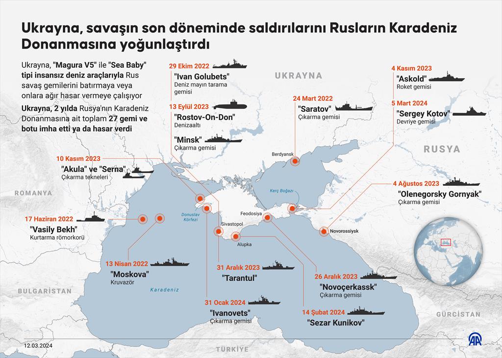 Ukrayna, savaşın son döneminde saldırılarını Rusların Karadeniz Donanmasına yoğunlaştırdı