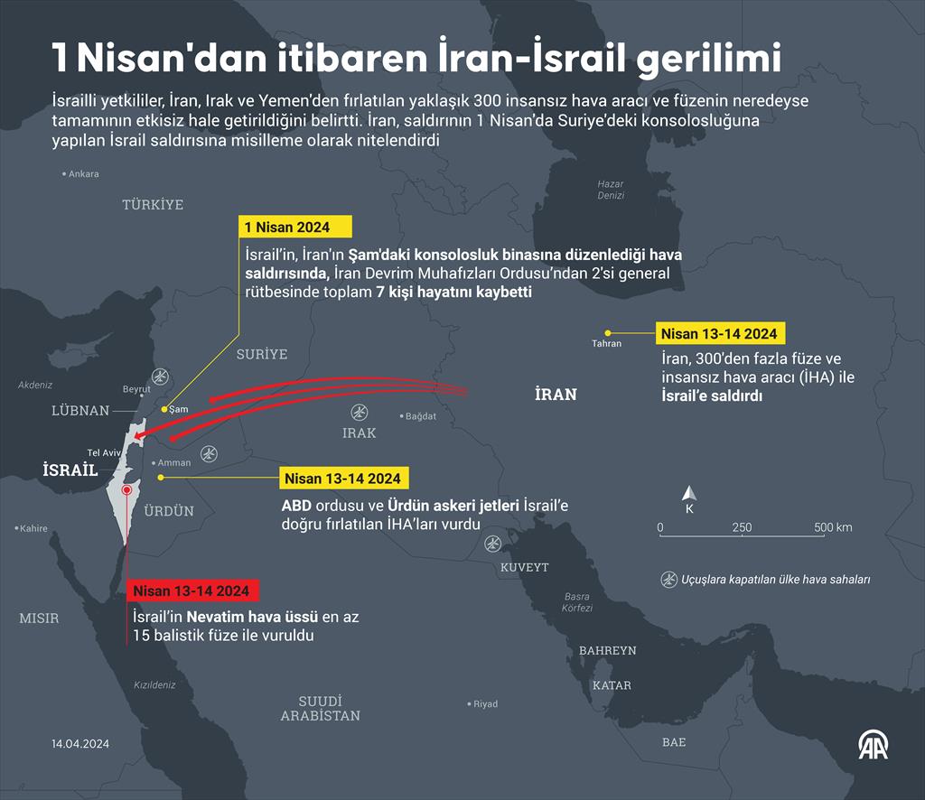 1 Nisan'dan itibaren İran-İsrail gerilimi