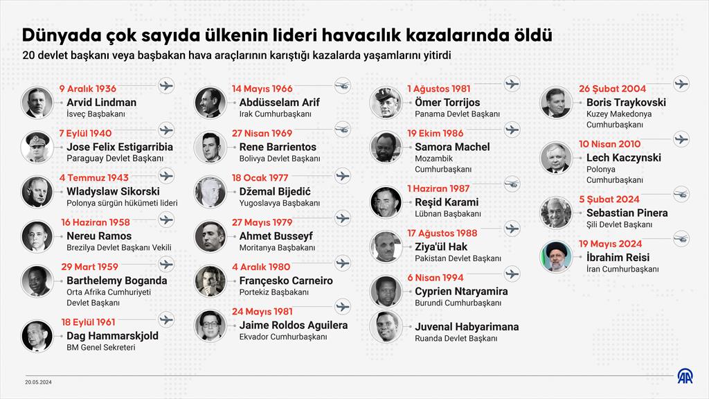 Dünyada çok sayıda ülkenin lideri havacılık kazalarında öldü