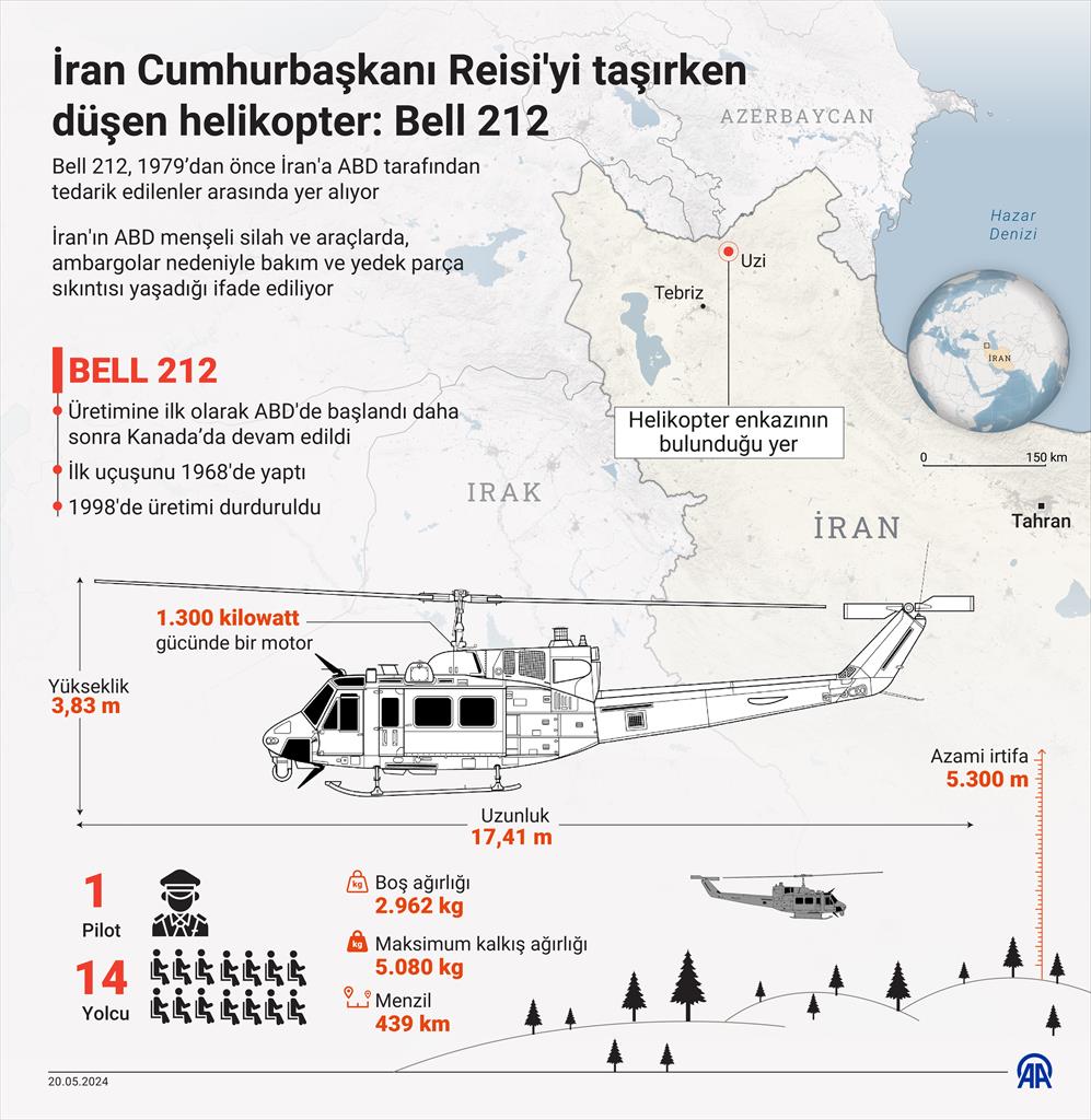 İran Cumhurbaşkanı Reisi'yi taşırken düşen helikopter: Bell 212