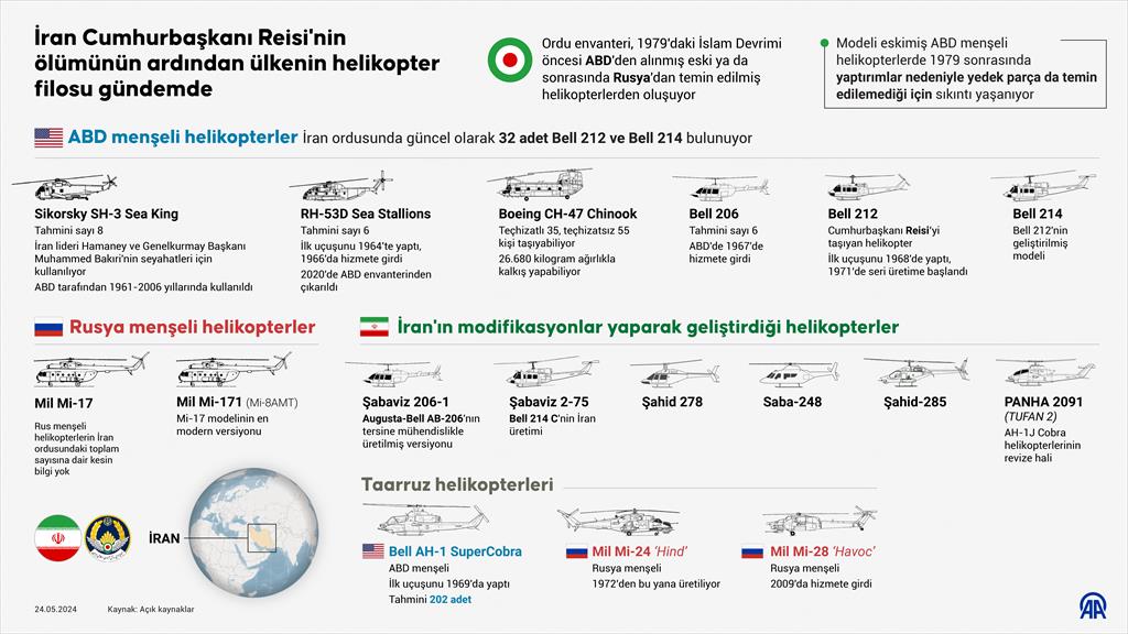 İran Cumhurbaşkanı Reisi'nin ölümünün ardından ülkenin helikopter filosu gündemde