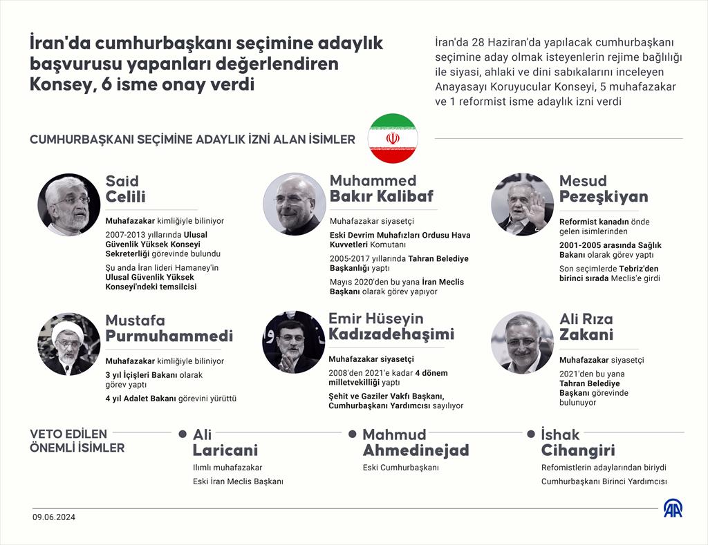 İran'da cumhurbaşkanı seçimine adaylık başvurusu yapanları değerlendiren Konsey, 6 isme onay verdi