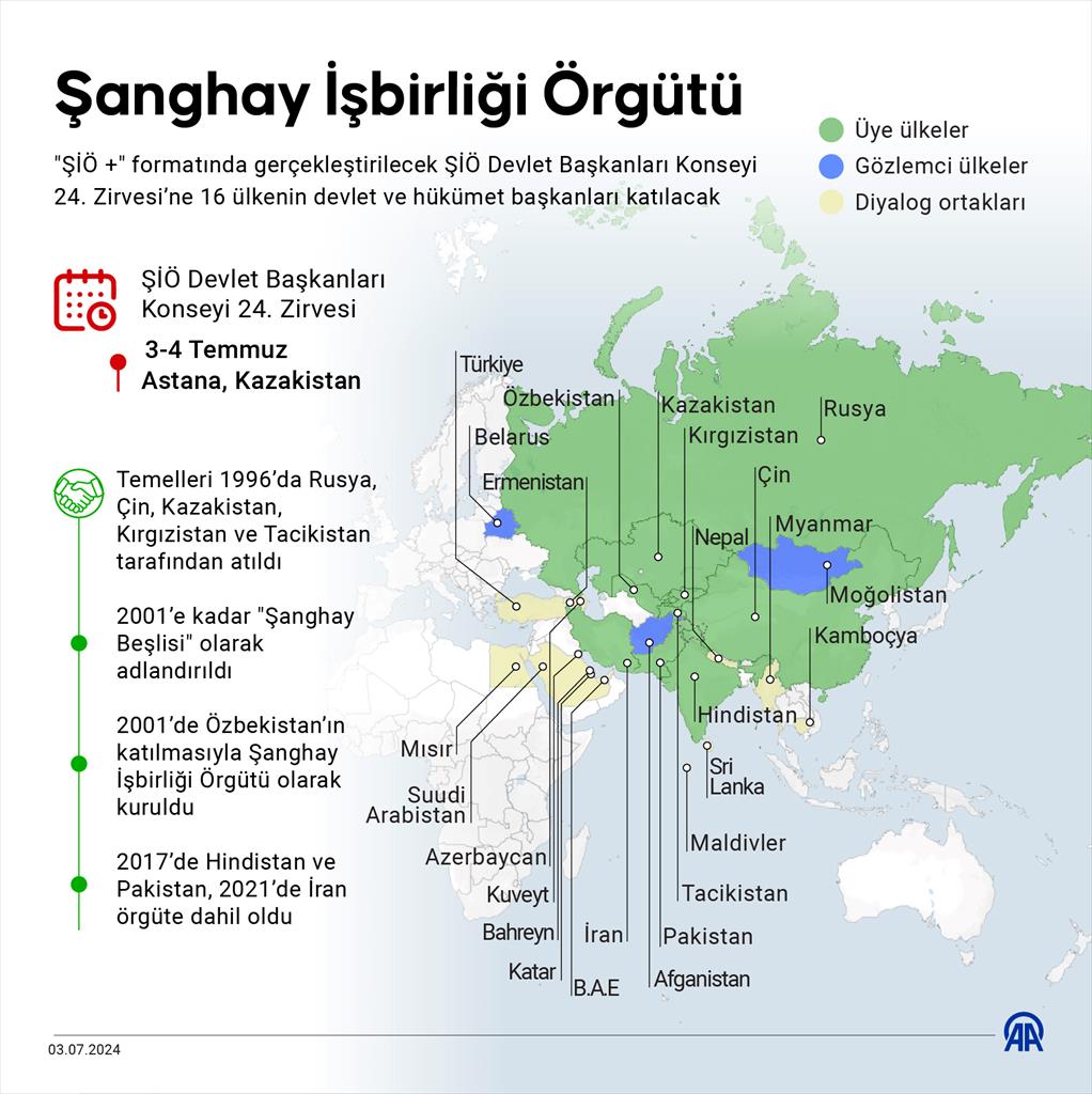 Şanghay İşbirliği Örgütü