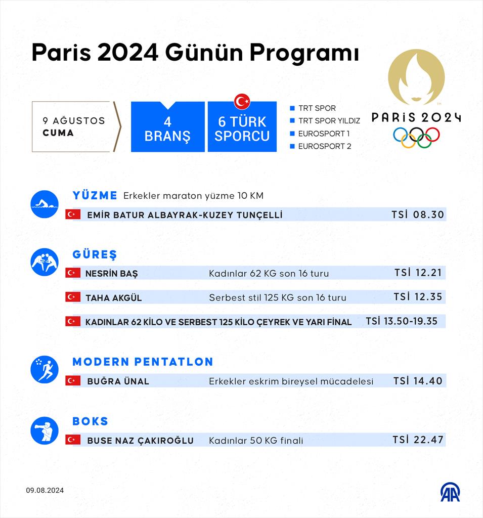 Paris 2024 Günün Programı