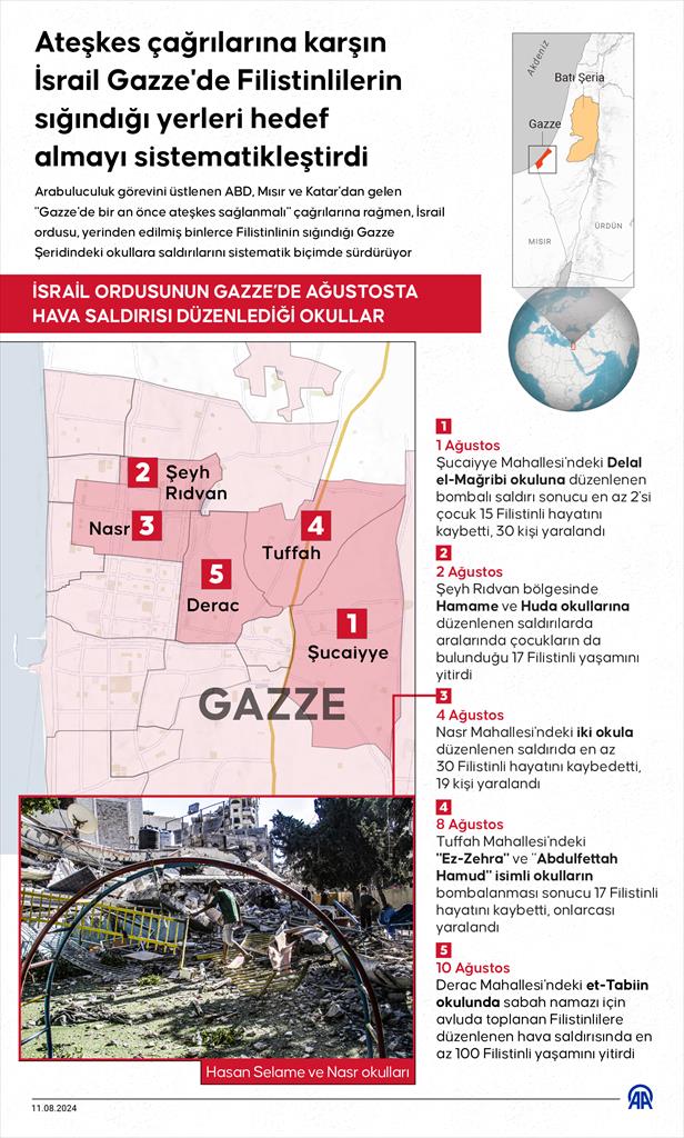 Ateşkes çağrılarına karşın İsrail Gazze'de Filistinlilerin sığındığı yerleri hedef almayı sistematikleştirdi