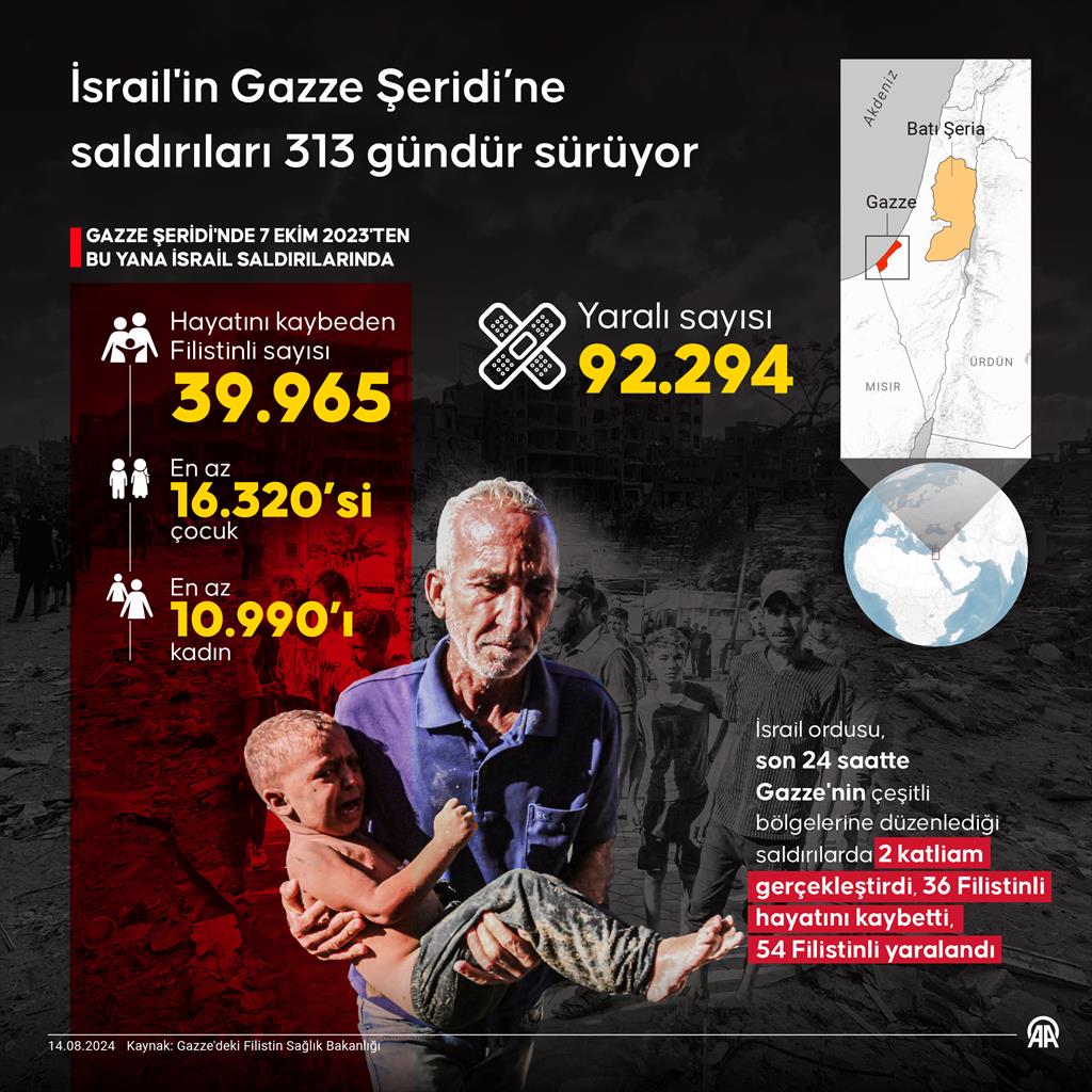 İsrail'in Gazze Şeridi’ne saldırıları 313 gündür sürüyor