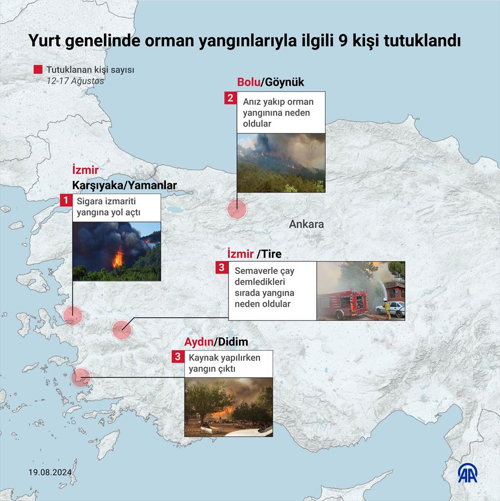 Yurt genelinde orman yangınlarıyla ilgili 9 kişi tutuklandı