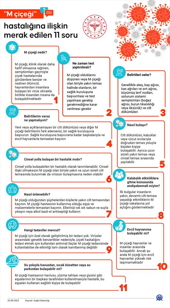 "M çiçeği" hastalığına ilişkin merak edilen 11 soru