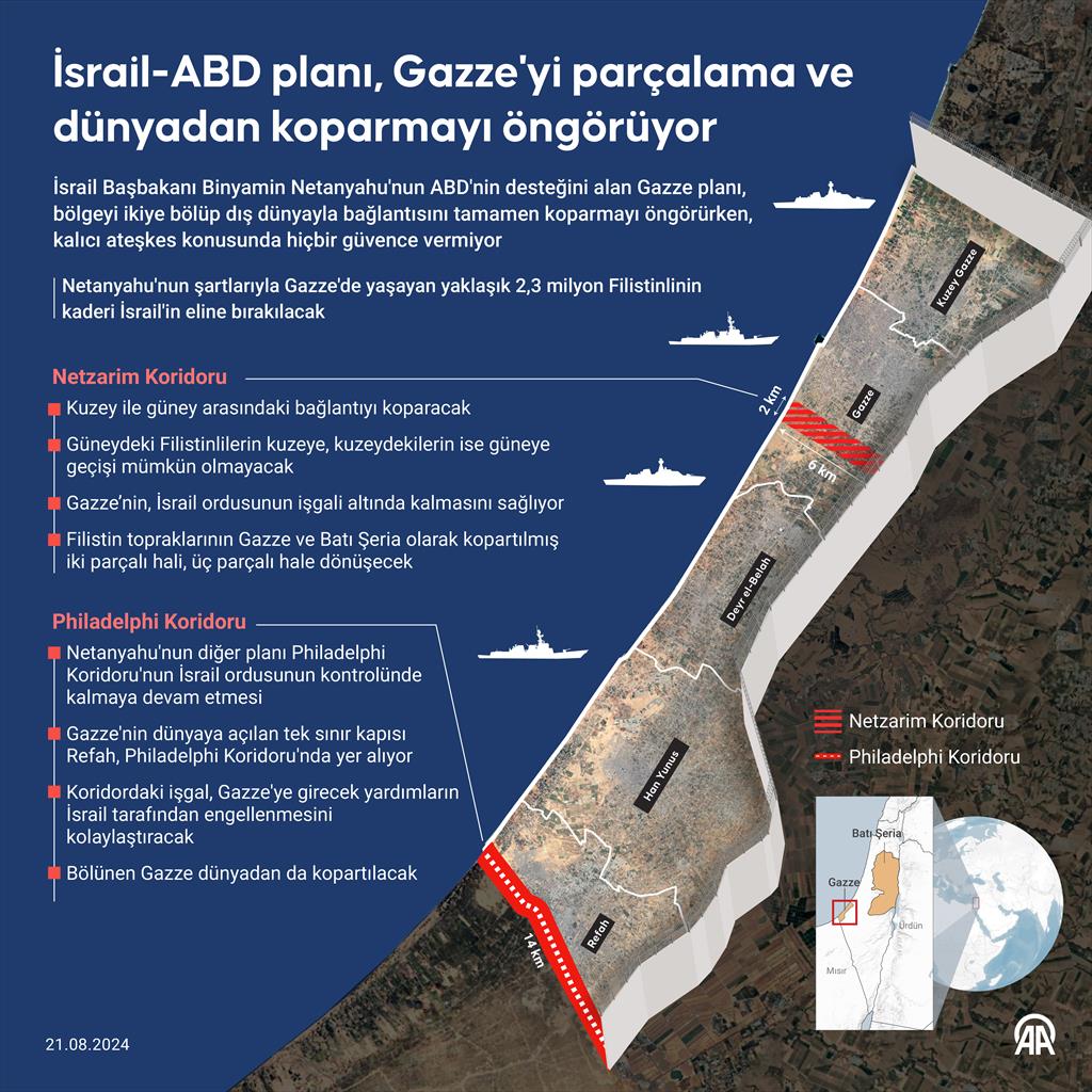 İsrail-ABD planı, Gazze'yi parçalama ve dünyadan koparmayı öngörüyor