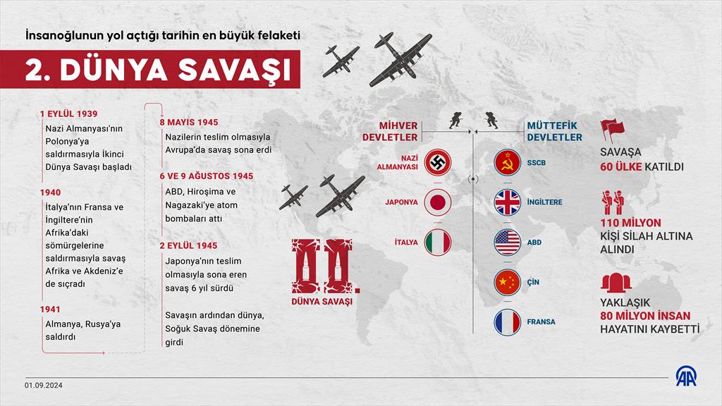 İnsanoğlunun yol açtığı tarihin en büyük felaketi: 2. Dünya Savaşı