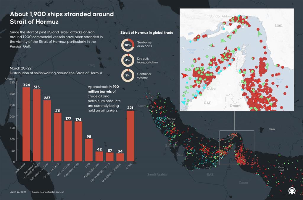About 1,900 ships stranded around Strait of Hormuz