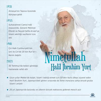 Nimetullah Halil İbrahim Yurt