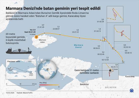 Marmara Denizi'nde batan geminin yeri tespit edildi